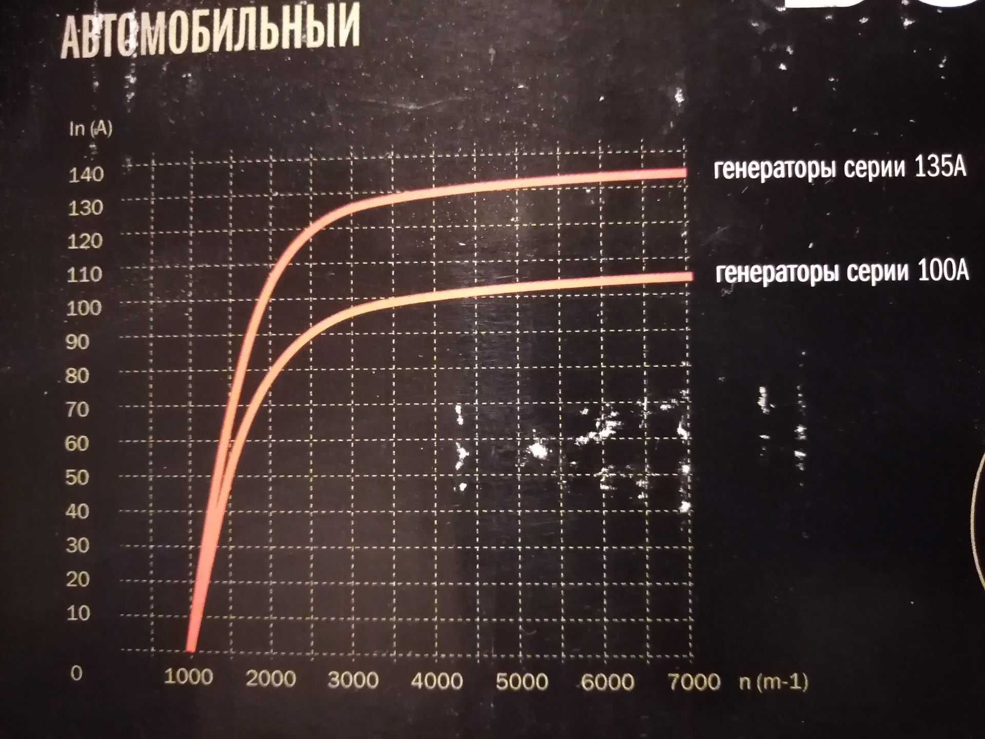 Мощность генератора автомобиля ваз