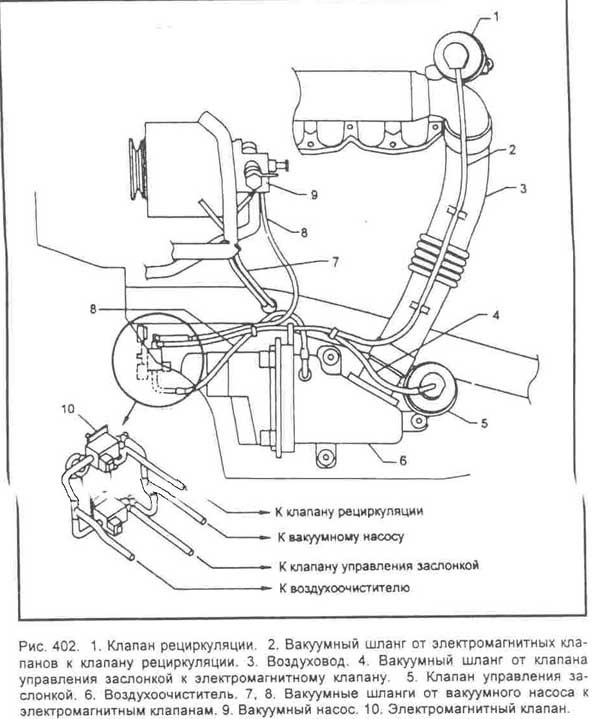 Схема вакуумных трубок змз 406