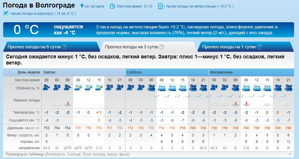Какое время в волгограде. Погода в Волгограде. Погода Тольятти. Прогноз погоды в Волгограде. Погода на завтра в Тольятти.