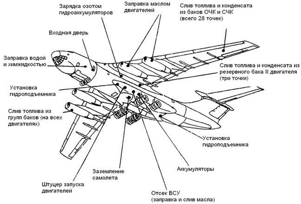 Ил 76 карта