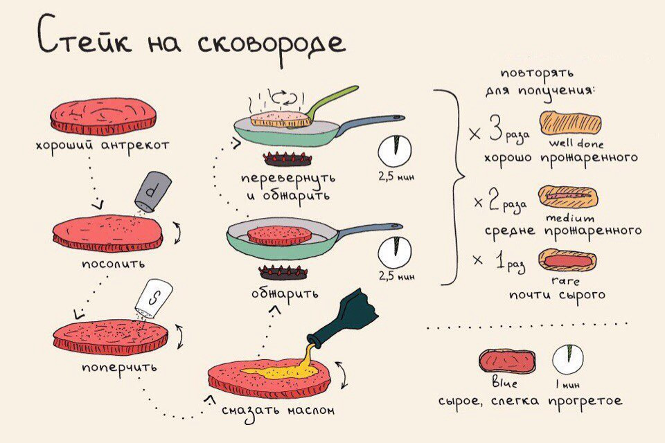 Кулинарные рецепты язык. Рецепты в картинках. Вкусные рецепты картинки. Простые рецепты в картинках. Кулинария в картинках с пошаговым рецептом.