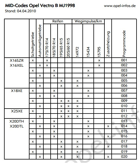 Контроль mid $84 компонент cid $46. Каретка code bikes. 124 fmi. Id code ooflord. Каретка 24 мид bmx.