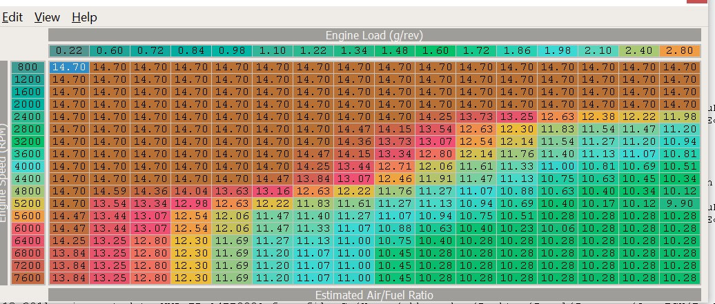 Настройка топливной карты. Настройка топливных карт. Настройка топливной карты. Топливная карта автомобиля. Топливная карта прошивка.