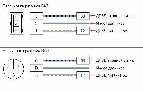 Распиновка разъема дроссельной заслонки