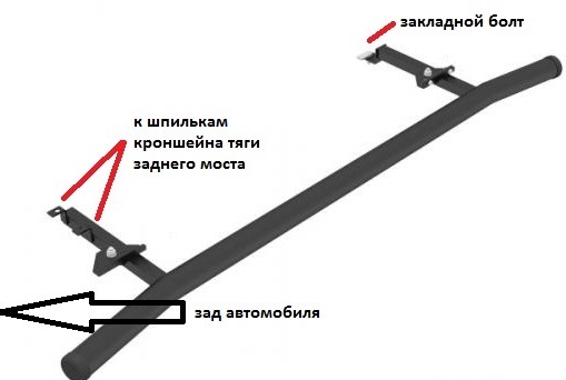 Защита порогов на ниву отзывы. cf75152s 960. Защита порогов на ниву отзывы фото. Защита порогов на ниву отзывы-cf75152s 960. картинка Защита порогов на ниву отзывы. картинка cf75152s 960. Продолжаю укреплять – утяжелять