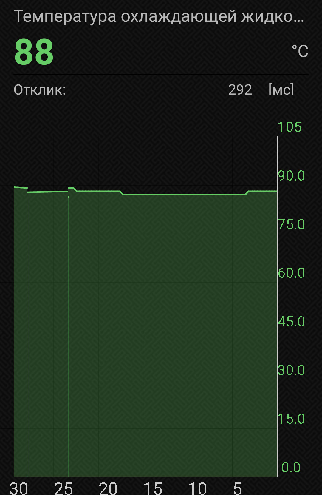 Гаджеты температур