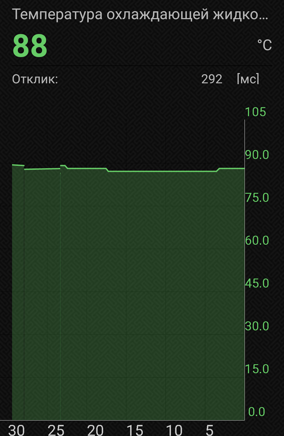 Гаджет температур