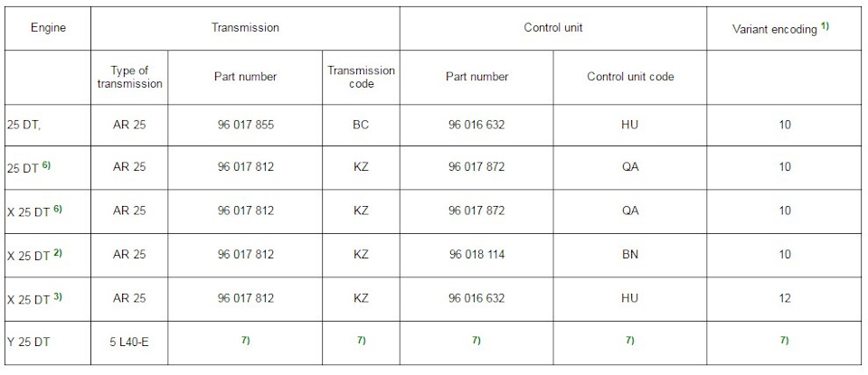 5l40e акпп на какие авто ставилась. Смотреть фото 5l40e акпп на какие авто ставилась. Смотреть картинку 5l40e акпп на какие авто ставилась. Картинка про 5l40e акпп на какие авто ставилась. Фото 5l40e акпп на какие авто ставилась 5l40e акпп на какие авто ставилась. Смотреть фото 5l40e акпп на какие авто ставилась. Смотреть картинку 5l40e акпп на какие авто ставилась. Картинка про 5l40e акпп на какие авто ставилась. Фото 5l40e акпп на какие авто ставилась