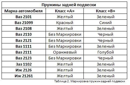 Как сделать длинноходную подвеску. Смотреть фото Как сделать длинноходную подвеску. Смотреть картинку Как сделать длинноходную подвеску. Картинка про Как сделать длинноходную подвеску. Фото Как сделать длинноходную подвеску