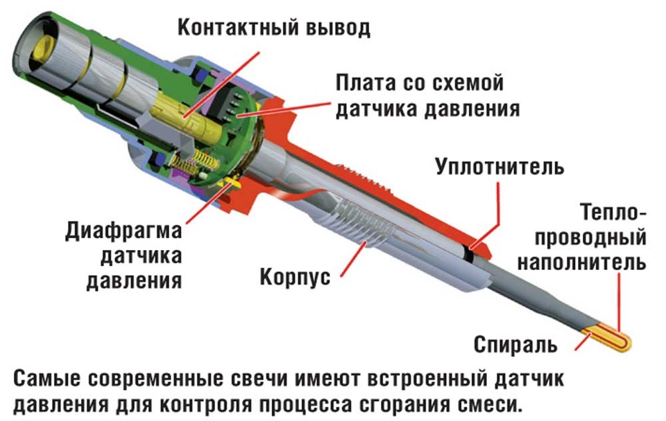Список источников