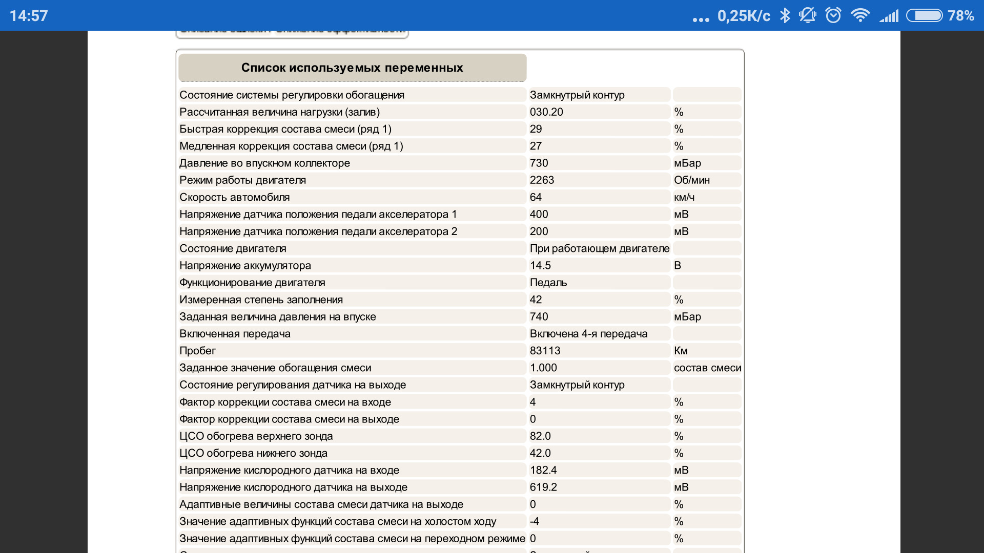 Расход пежо 1.4