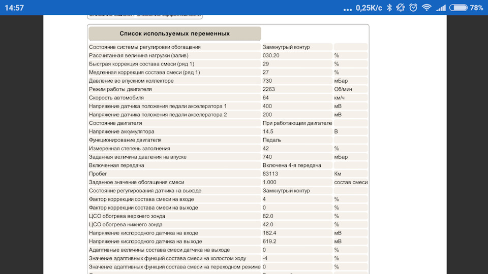 Увеличился расход топлива пежо 307