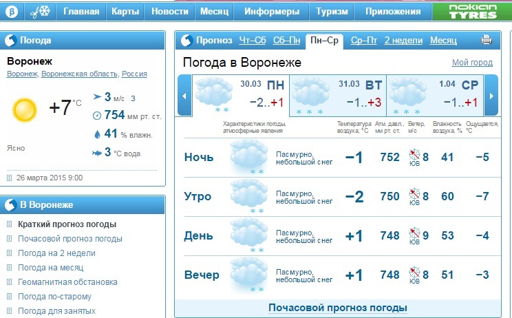 Voronezh forex weather set acuarelas profesionales de forex