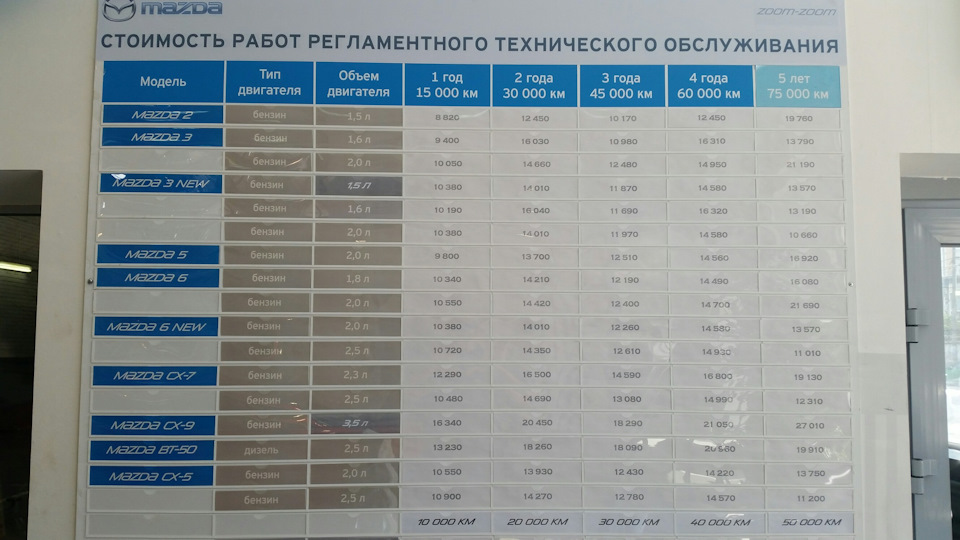 Цены на ТО Mazda в Автомире — Mazda CX-7, 2,3 л, 2012 года | визит на ...