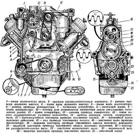 Масло для двигателя паз 3205