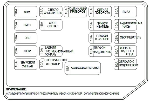 Блок предохранителей шевроле авео т250