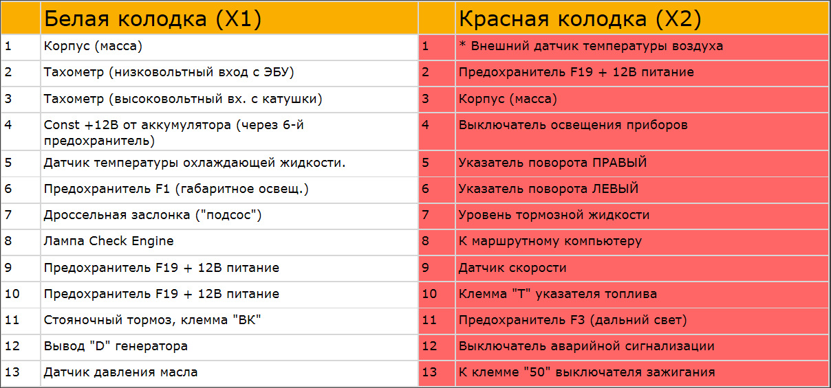Типовые проблемы и диагностика