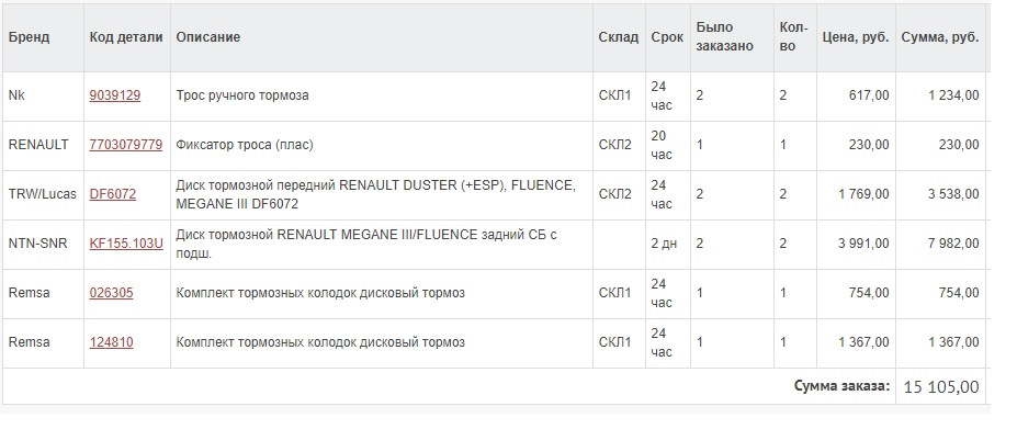 DF6072 Тормозной диск для RENAULT, DACIA, NISSAN TRW | Запчасти на DRIVE2