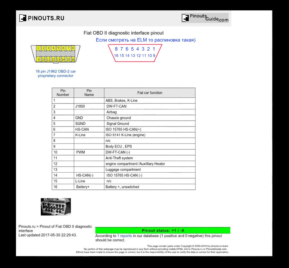 Программа диагностики фиат дукато 250