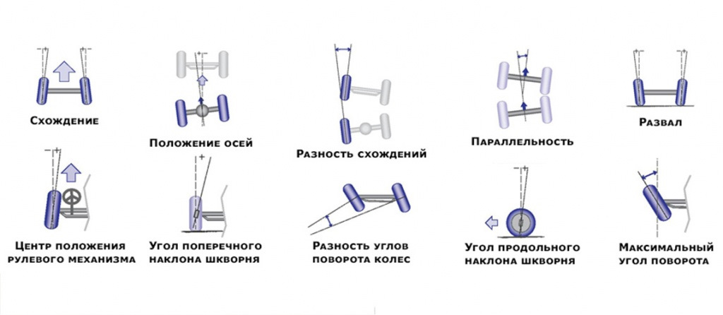 Развал схождение фото схема