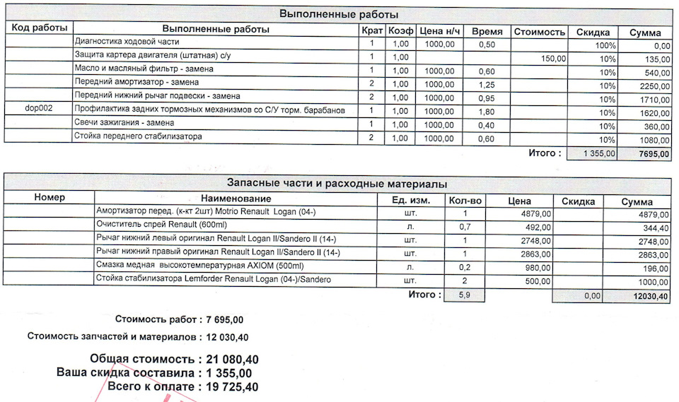 прайс лист ремонт логана. прайс лист рено дастер. прайс лист автосервиса. прайс лист на новый рено логан 2011 год. прайс лист ремонт логана.