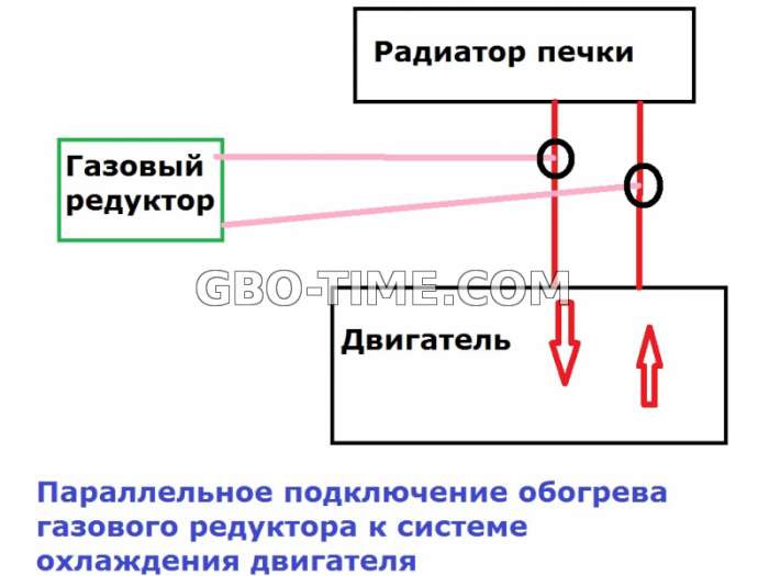 Правильное подключение газового редуктора к системе охлаждения