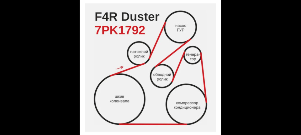 Замена ремня и роликов вспомогательных агрегатов — Renault Duster (1G ...