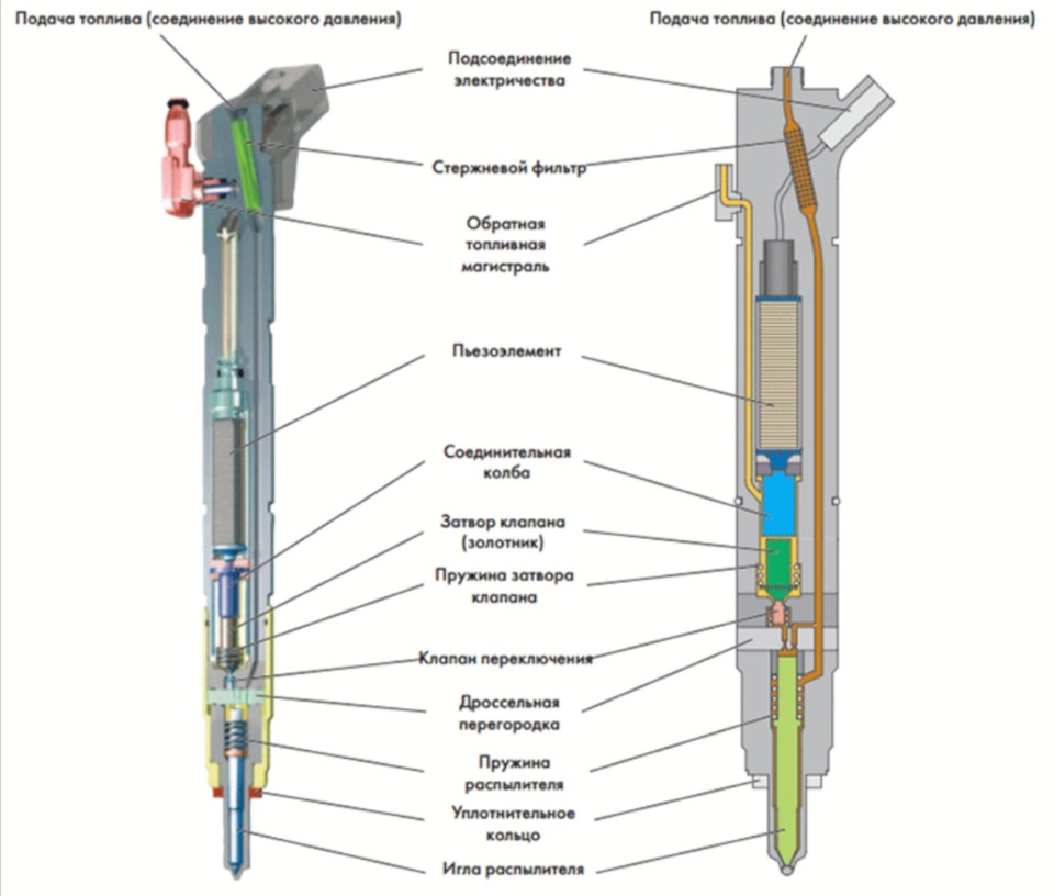 Фото в бортжурнале BMW X5 (E70)