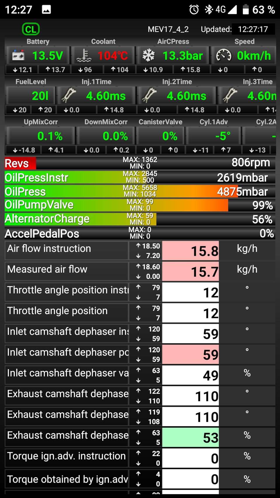 Фото в бортжурнале Citroen C4 (2G)