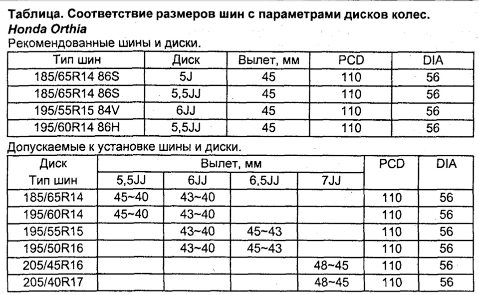 Изучи схему и таблицу и укажи шины какой наибольшей ширины можно устанавливать на этот автомобиль