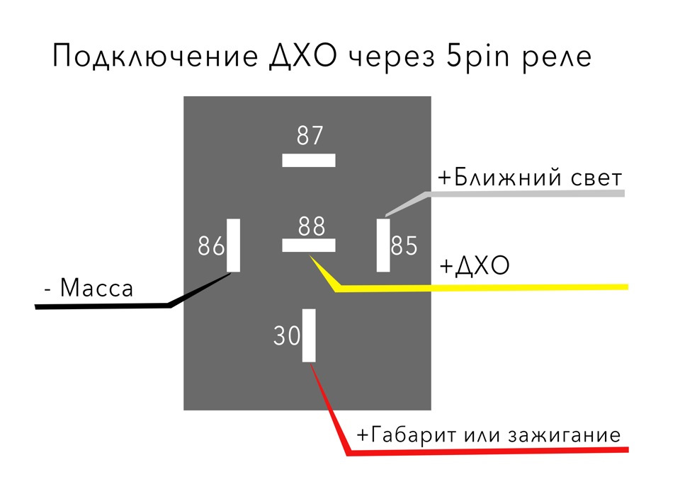 Как правильно подключить дневные ходовые Установка ДХО - SsangYong Kyron, 2 л, 2012 года другое DRIVE2