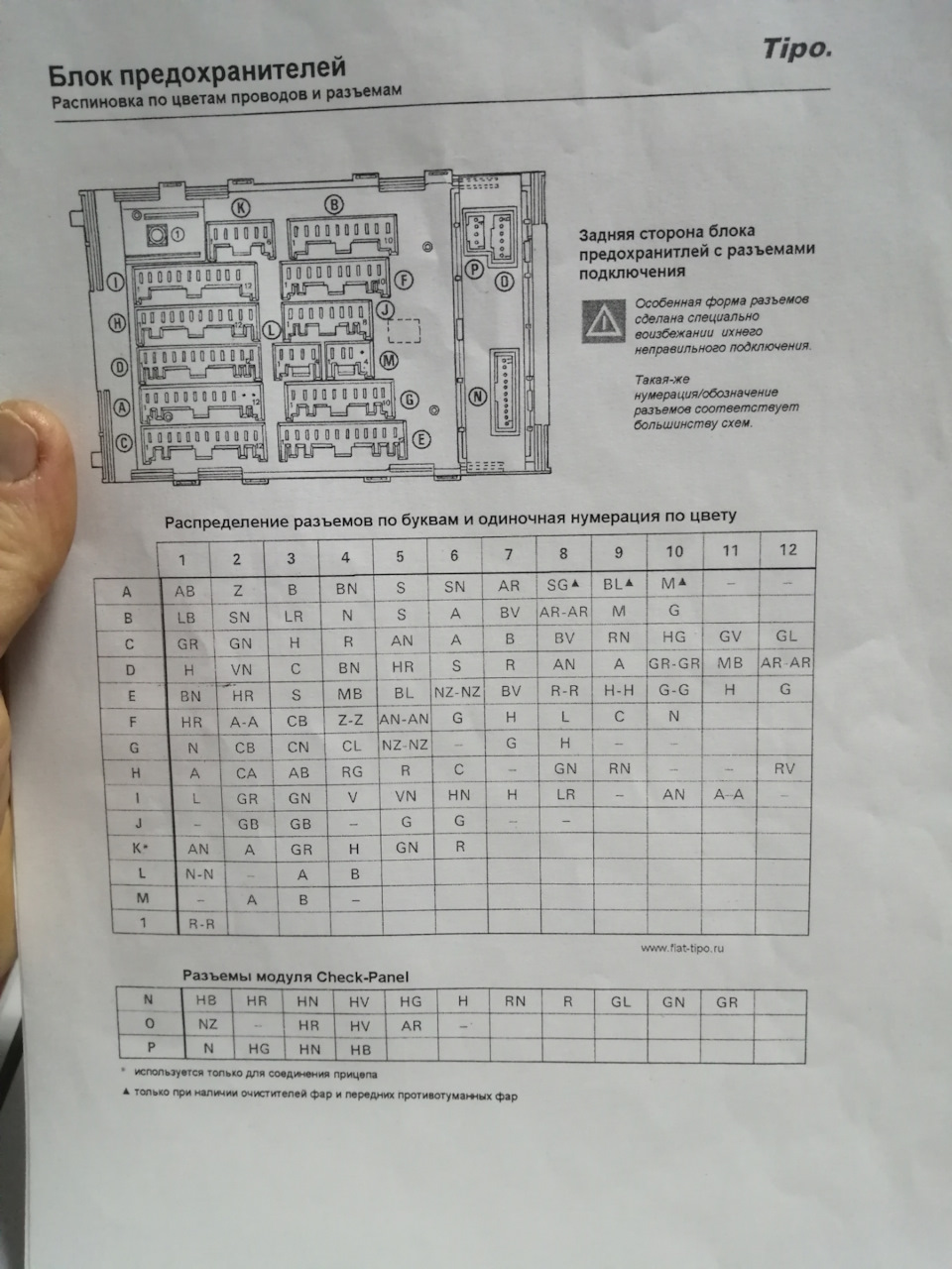 Блок предохранителя и реле — DRIVE2