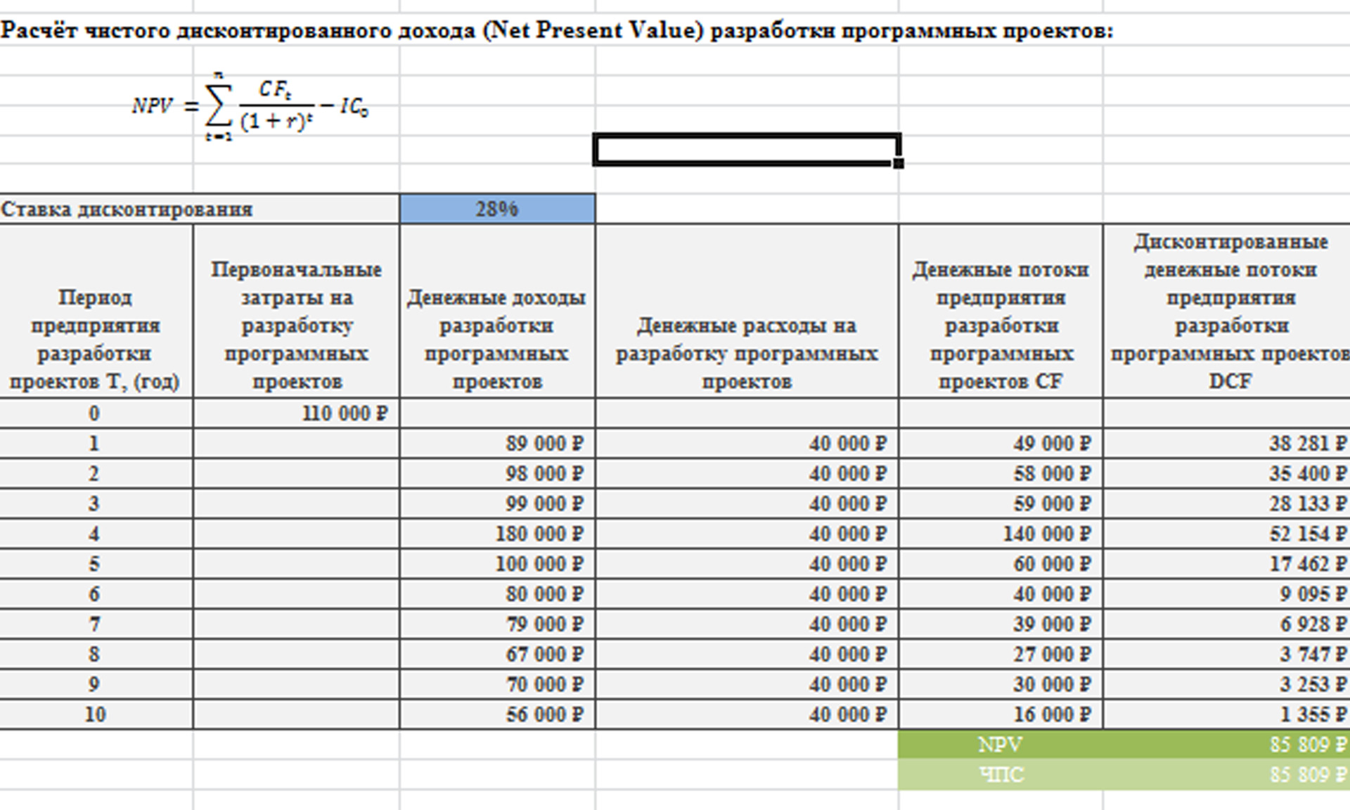 Как рассчитать чдд инвестиционного проекта пример