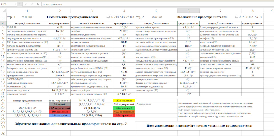 преды под капотом — Mercedes-Benz E-class (W210), 2,4 л, 2000 года ...