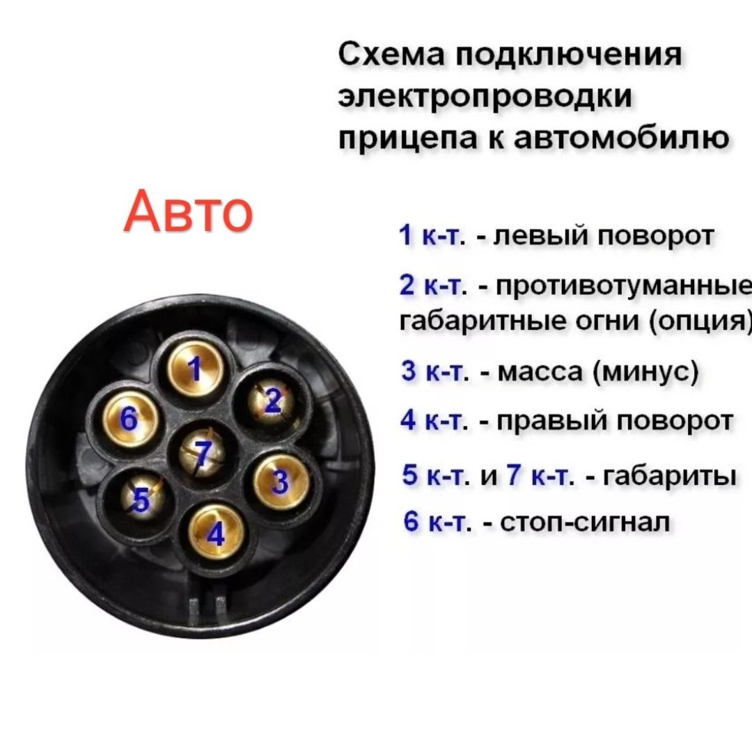 Распайка разъема прицепа 7 пин. Схема подключения розетки автоприцепа легкового. Распиновка розетки прицепа 15 pin. Авто розетка для подключения прицепа. Розетка прицепа легкового автомобиля 7 контактов вилка.