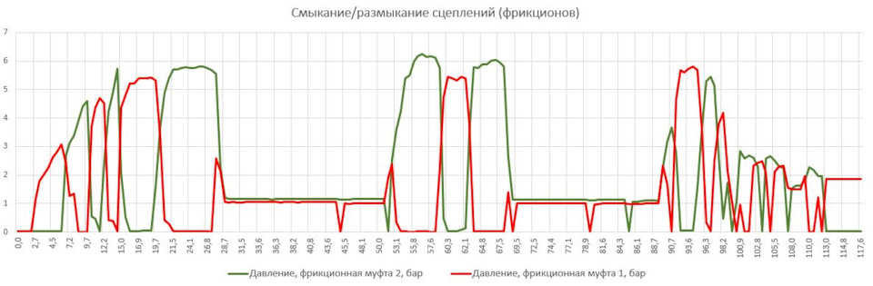 csq88UfocPfa OhvfI 1PRztkuA 960 Как перевести dsg в нейтраль