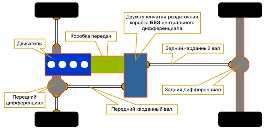 Как работает полный привод на тойота фортунер