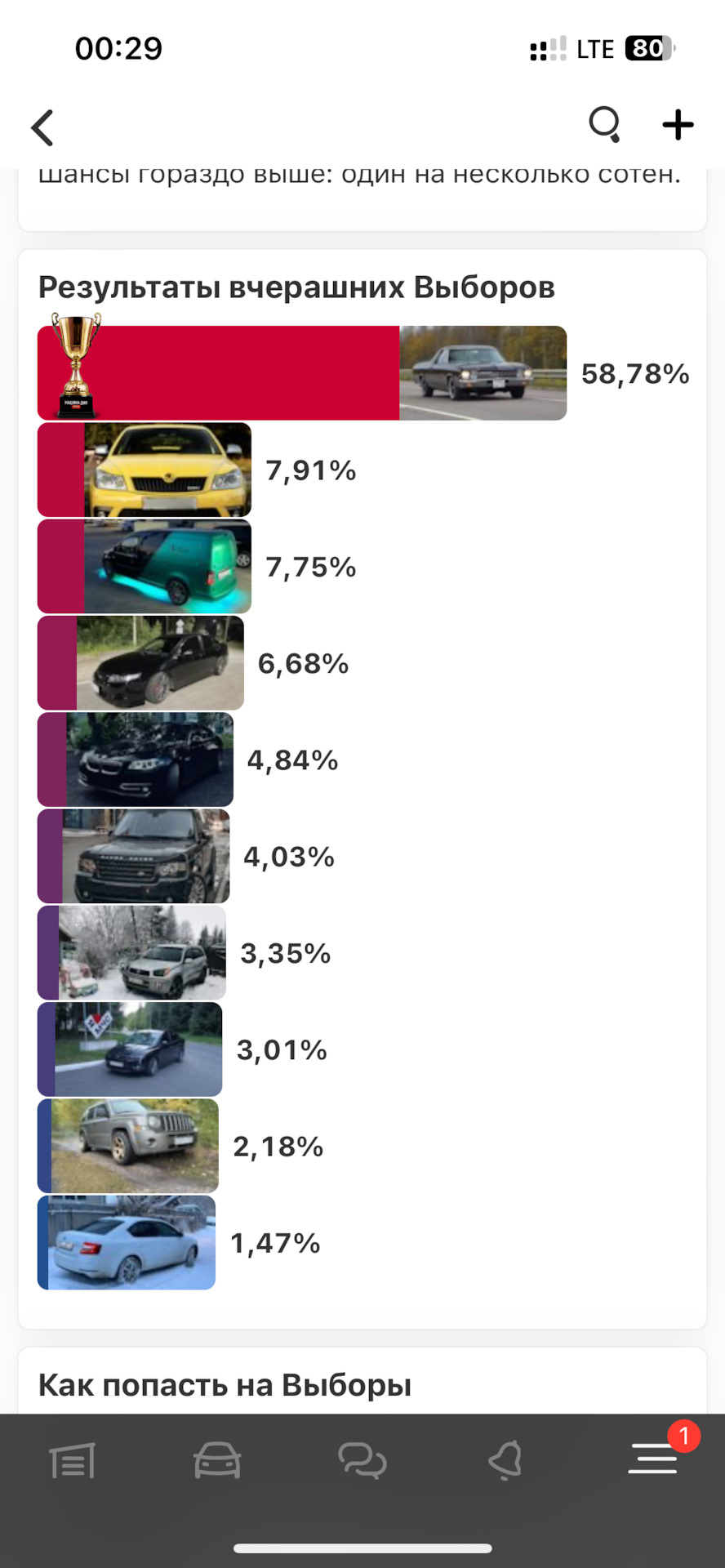 Итоги конкурса «Машина дня» — Skoda Octavia A7 Mk3, 1,4 л, 2017 года |  просто так | DRIVE2