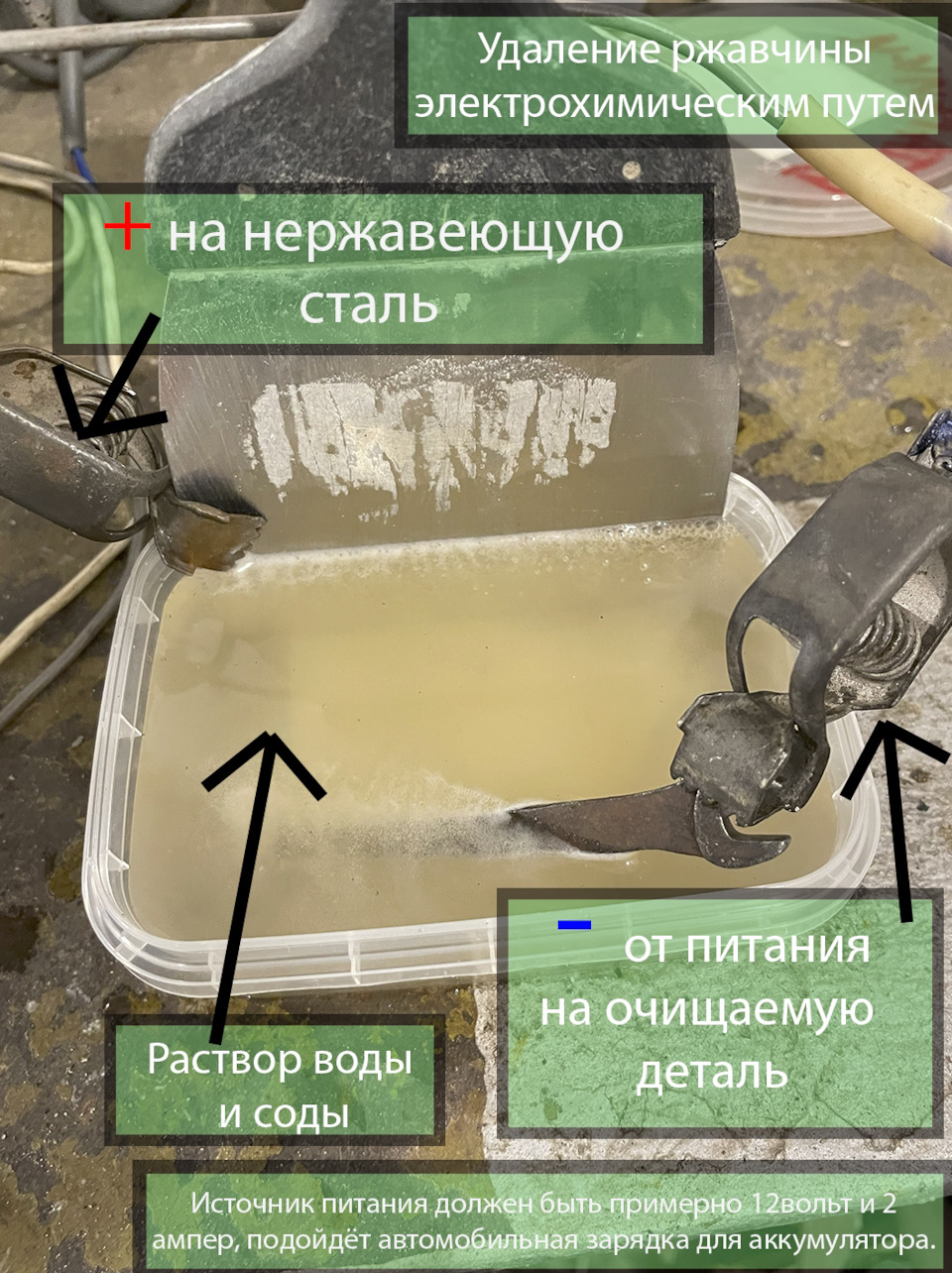 Электрохимия — DRIVE2