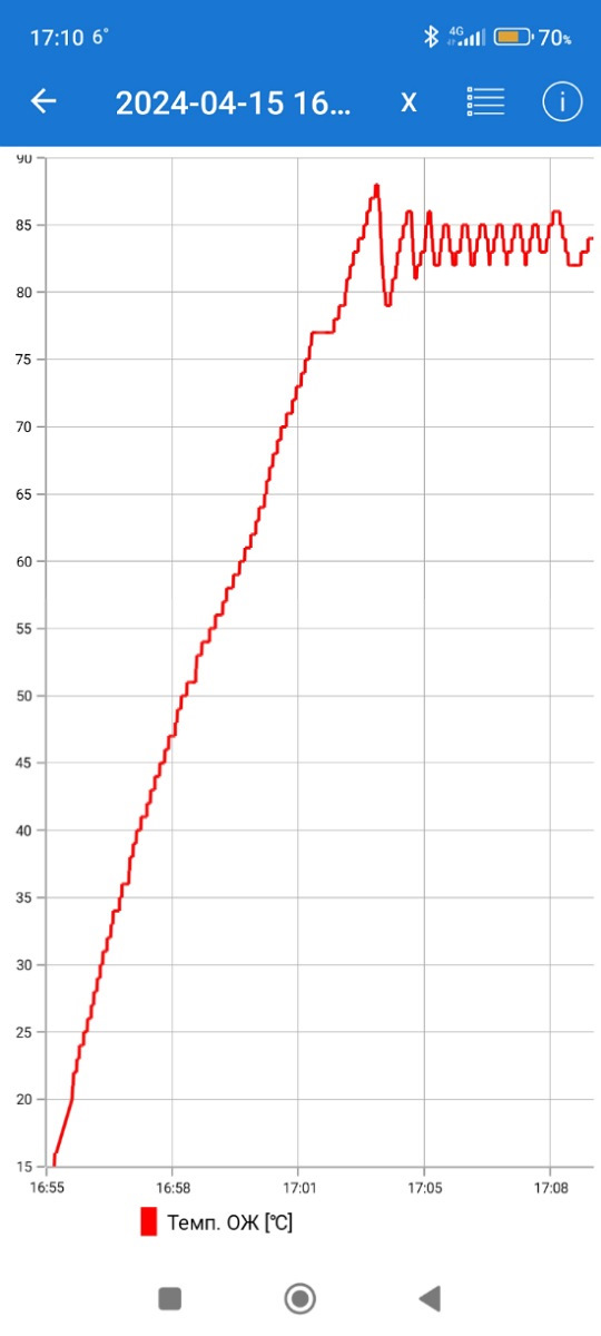 Фото в бортжурнале Lada Vesta (1G)