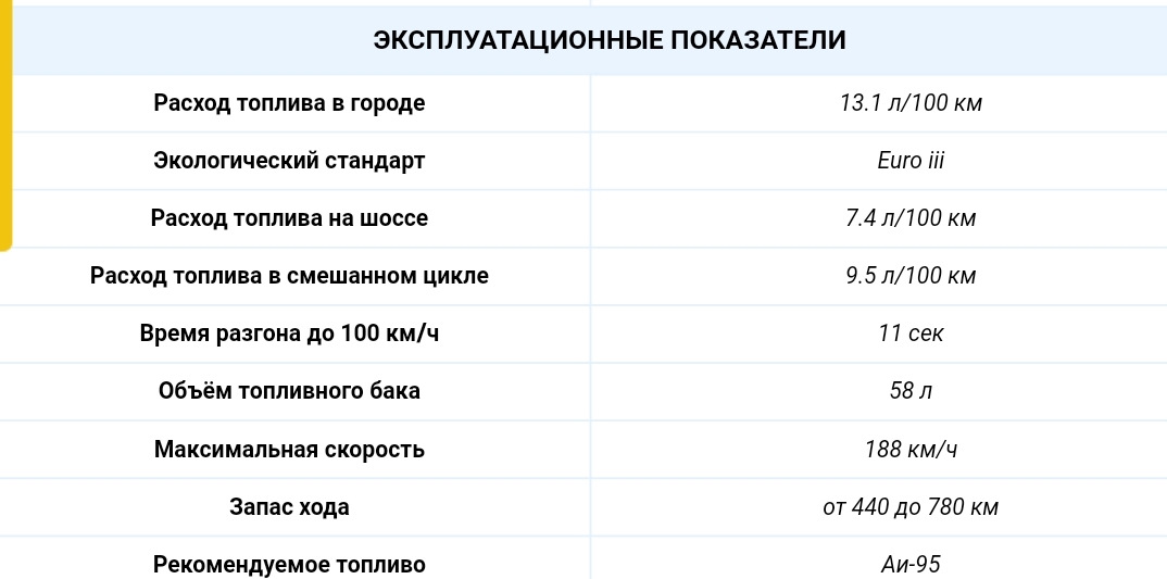 Расход топлива howo. Смешанный расход топлива. Расход топлива в городе. Расход топлива Хово. Расход топлива на скутере.