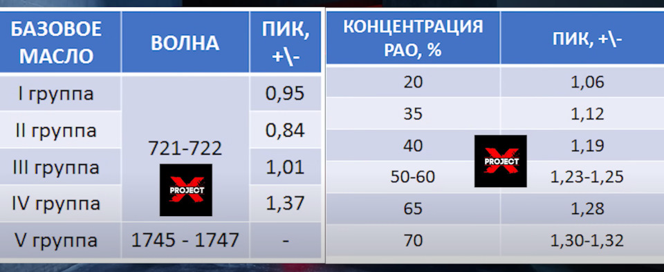 вот такая процентовка — Chevrolet Rezzo