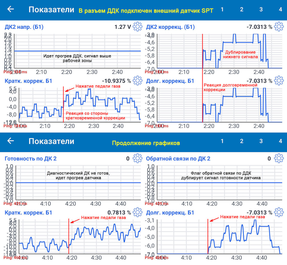 Графики изменения параметров после перезапуска авто. Внешний ДДК еще не прогрет и потому флаги готовности и обратной связи по ДДК равны 0. Верхний датчик кислорода УДК остался горячим еще с прошлого запуска, потому есть связь с датчиком и выполняется регулирование топливоподачи через кратковременную и долговременную коррекции — Lada Vesta SW Cross (NG)