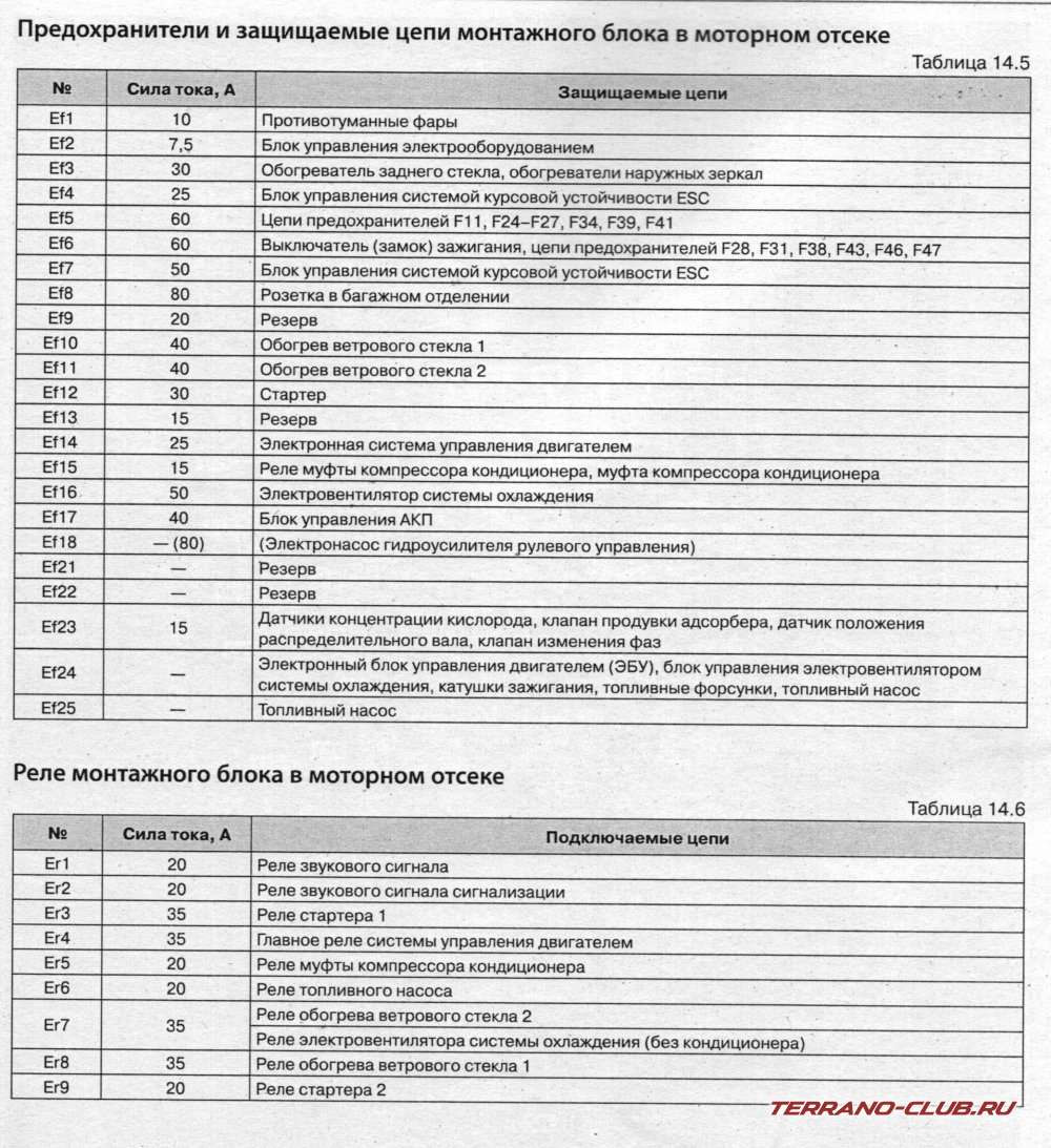 Eng cont предохранитель расшифровка ниссан