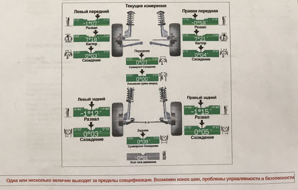 Развал схождение гомель