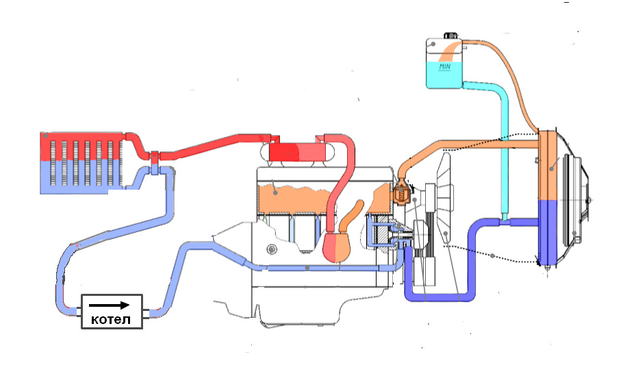 Схема системы охлаждения уаз патриот