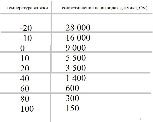 Распиновка эбу опель астра