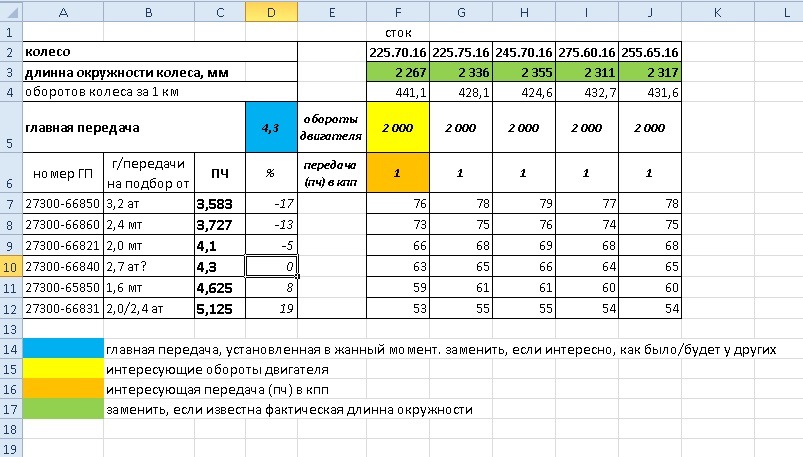 Как определить передаточное число редуктора сузуки гранд витара