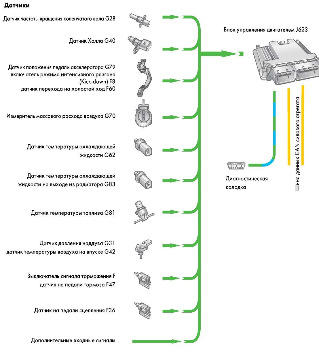 Схема датчика наддува. Датчик давления наддува g31. Датчик температуры воздуха на впуске-g42. Проверка датчика давления наддува g31. Volvo c70 датчик температуры воздуха схема расположения.