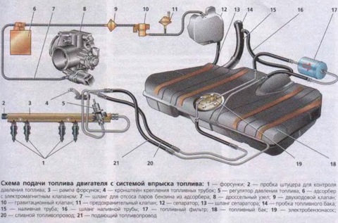 Не заливается бензин в бак ваз 2110